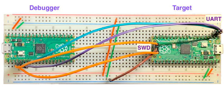 A Raspberry Pi Pico wired to debug another Pico